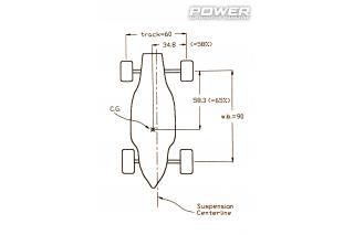 Know How: Ανάρτηση PART II